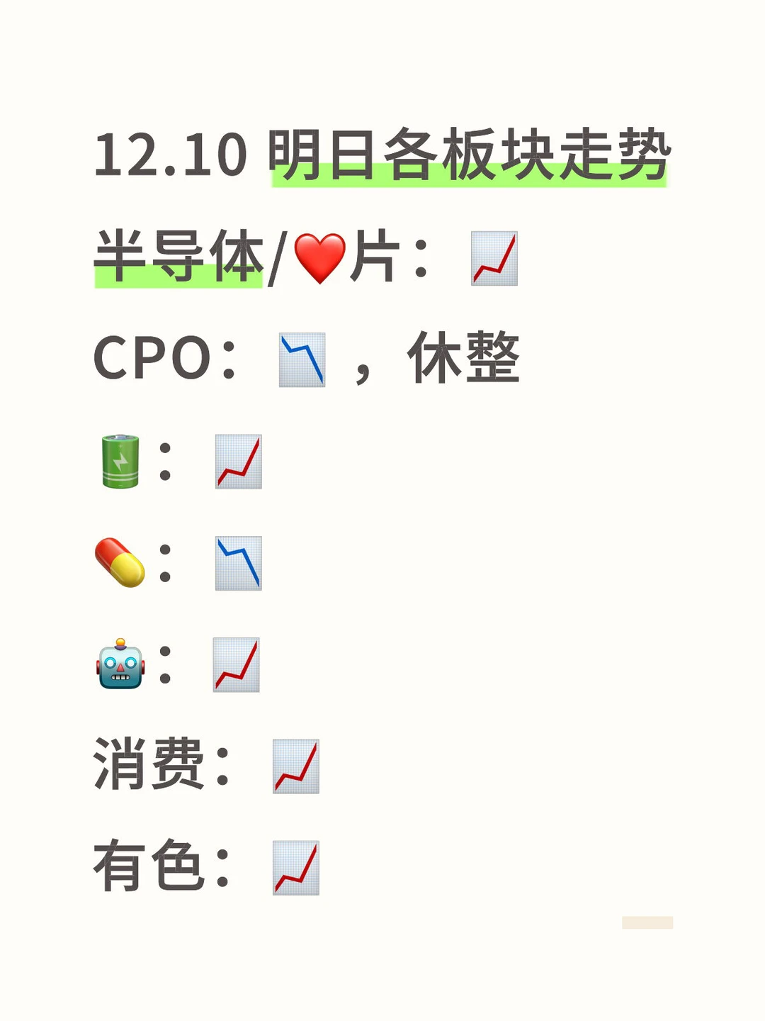 12.10明日各板块走势！