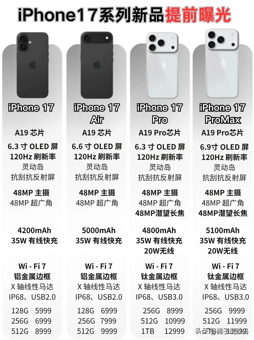iPhone17系列价格预测曝光！