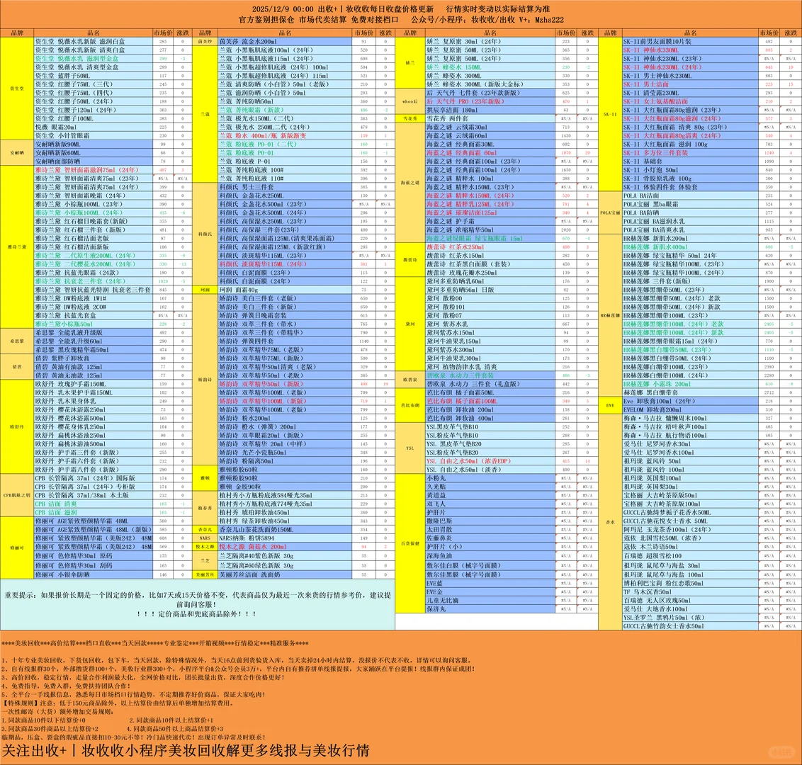 2025/12/9 00:00 出收+丨妆收收每日收盘价