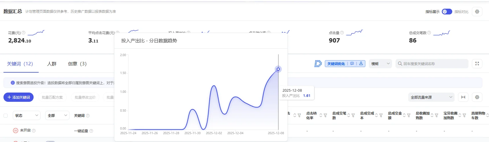 淘宝大爆款为什么一定要用标准