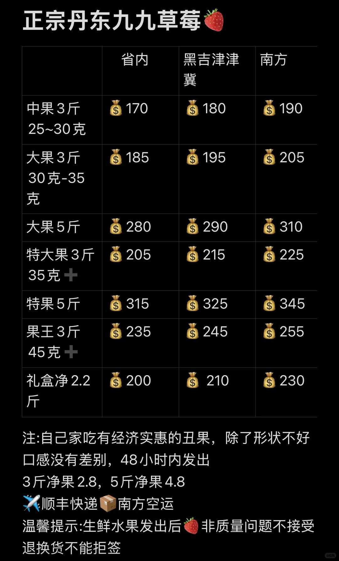 12月7日草莓价格表
