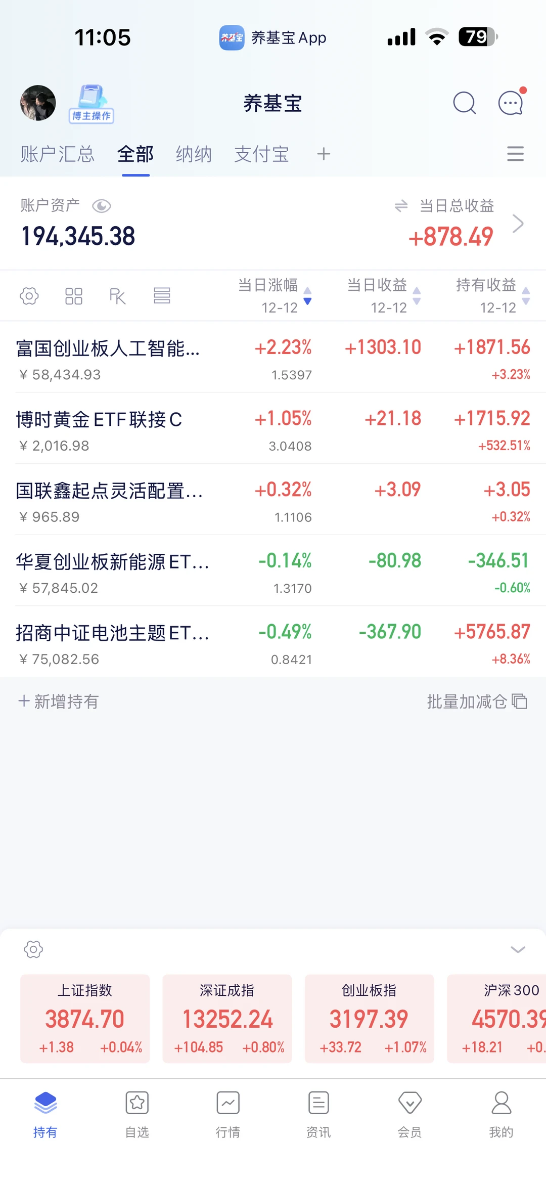 12.12行情 昨天加仓cpo 10000今日怎么样了