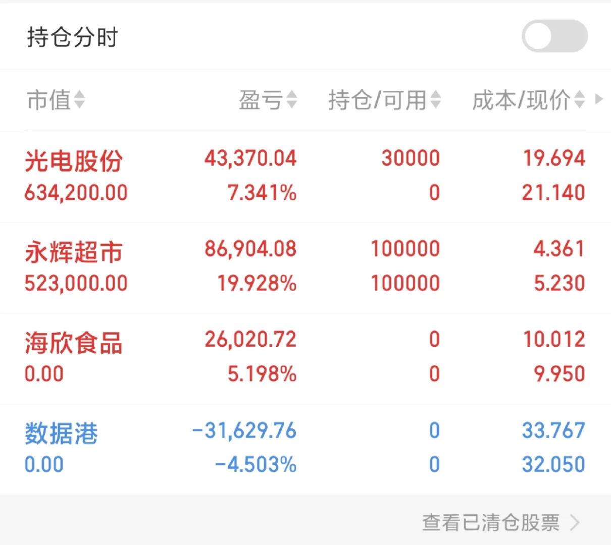 今日市场观察&持仓操作笔记