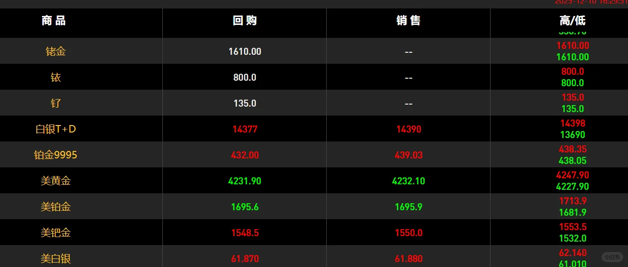 白银价格再创新高！！！每天都在改价😭😭😭