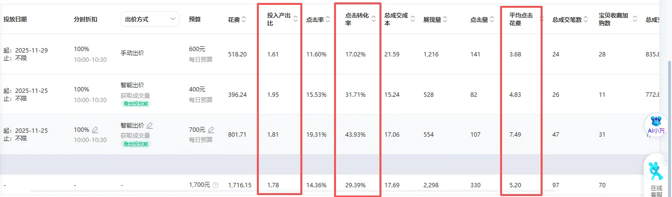 淘宝大爆款为什么一定要用标准