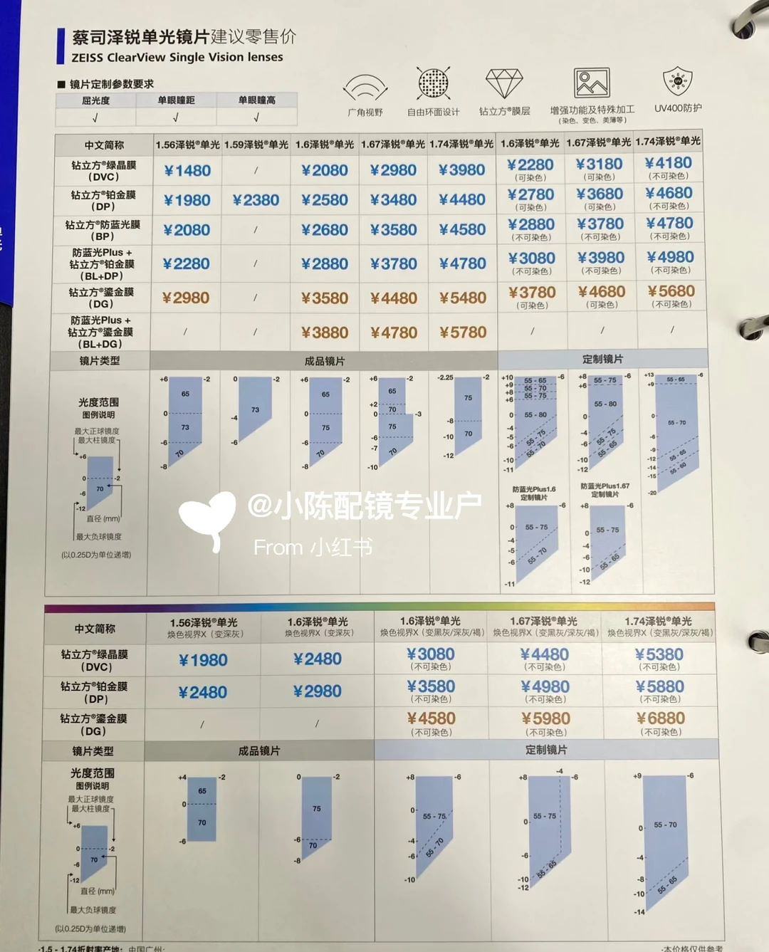 2026蔡司价格上新🔥鎏金膜+清晖膜选款指南