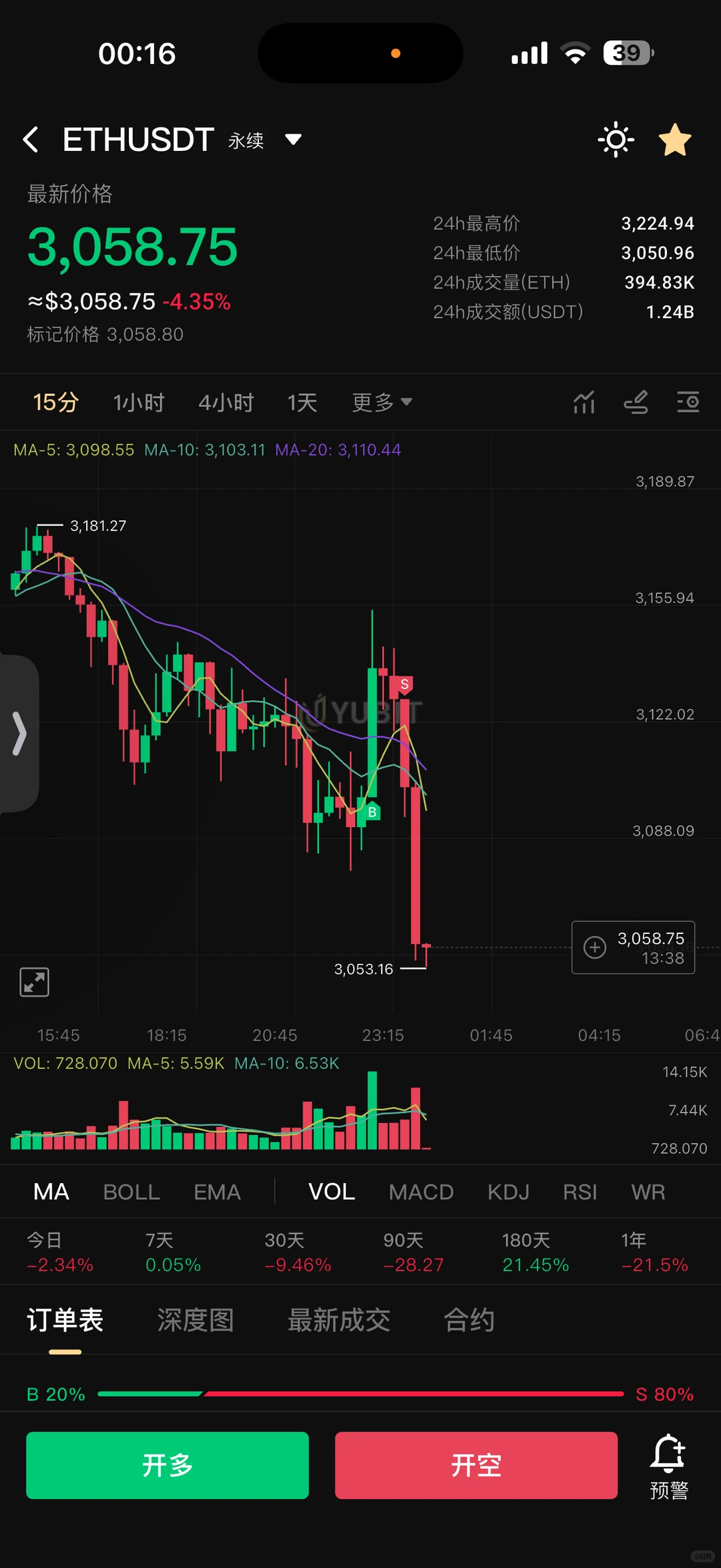 以太今晚吃错药了啊！多军还好么？