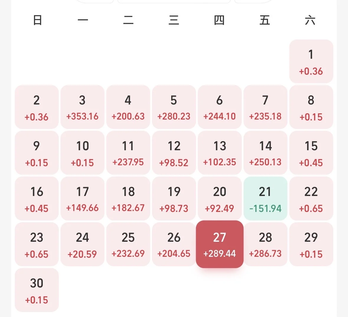 这才叫做稳，两个月只绿一天！