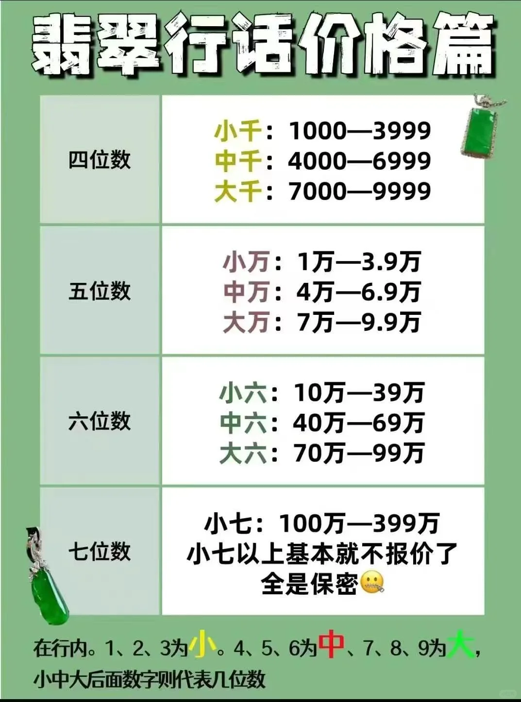 翡翠行话价格！再也不担心听不懂暗语了！