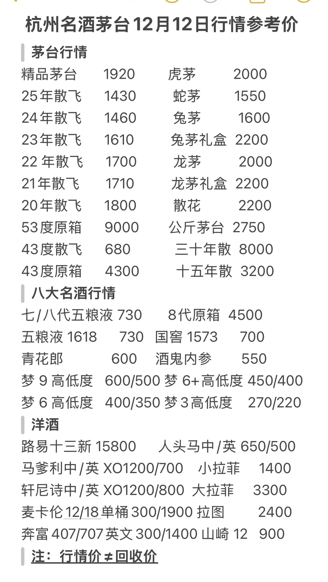 杭州名酒茅台12月12日行情参考价 茅台行情
