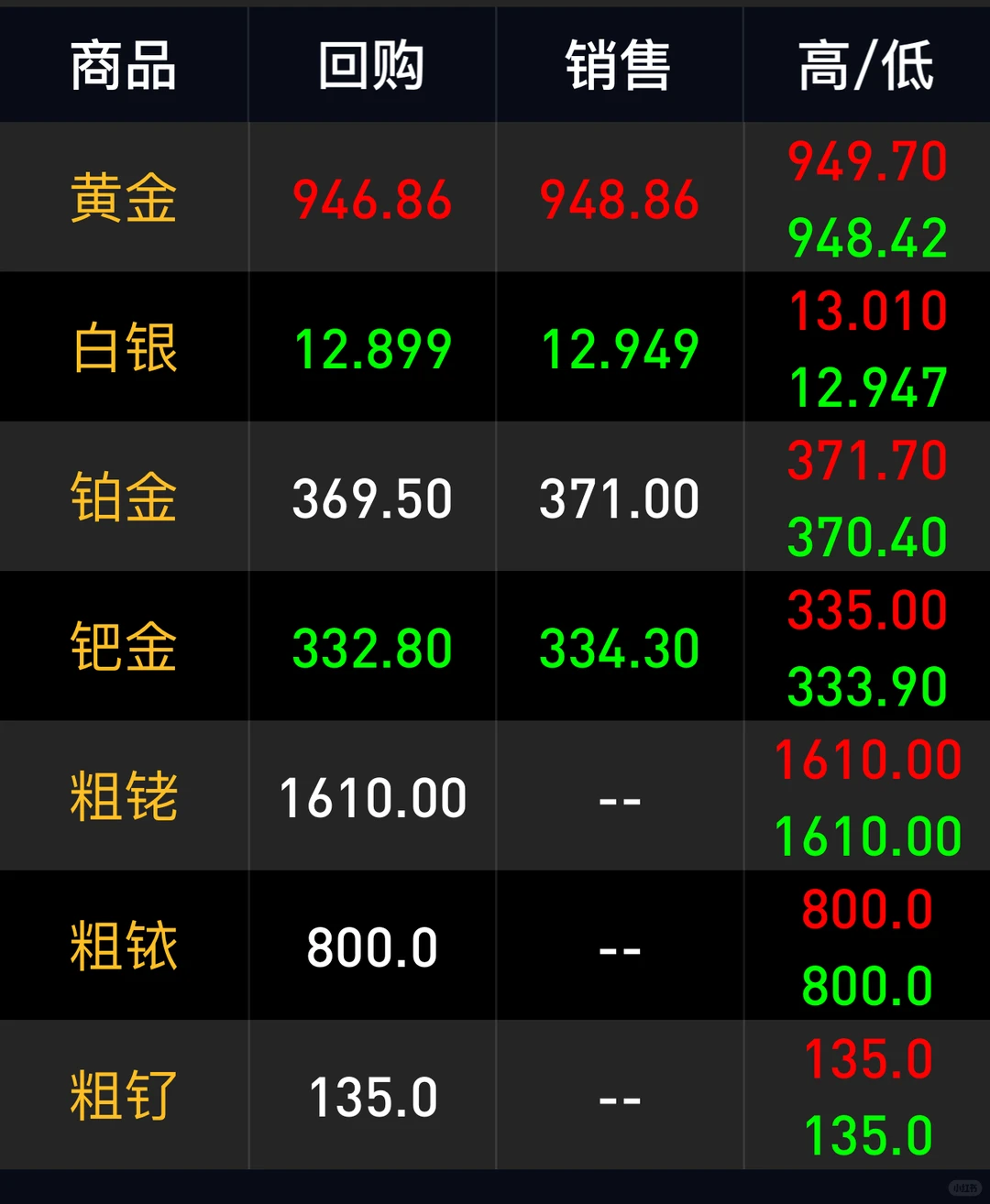 今日金价大盘价
