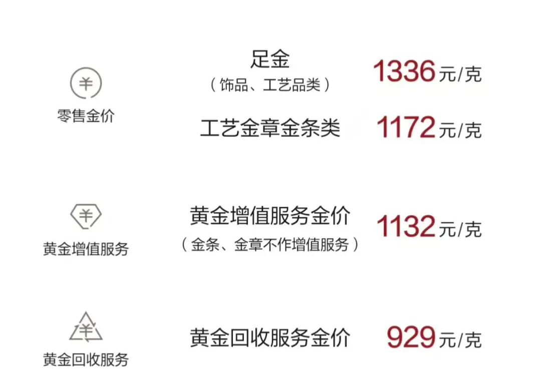 多个品牌金饰价格上涨