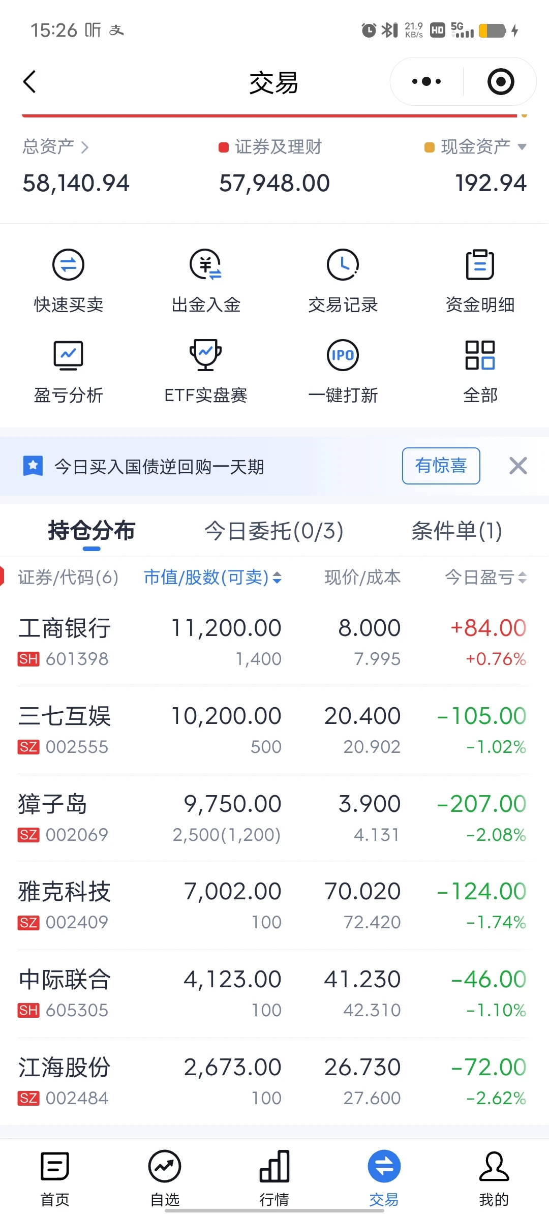 打工人佛系炒股第30天