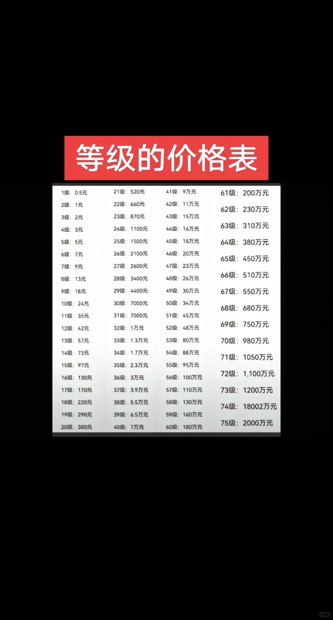 挖到宝了的等级价格表❗️❗️