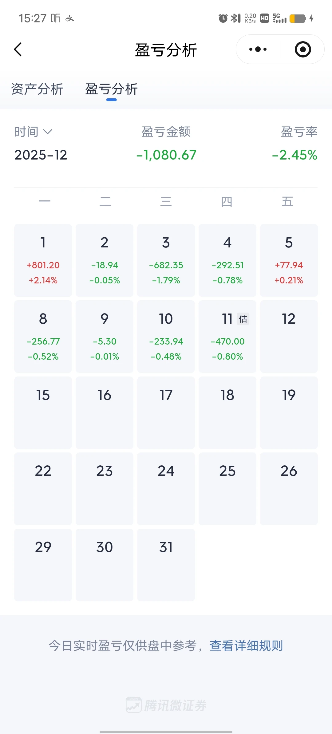 打工人佛系炒股第30天