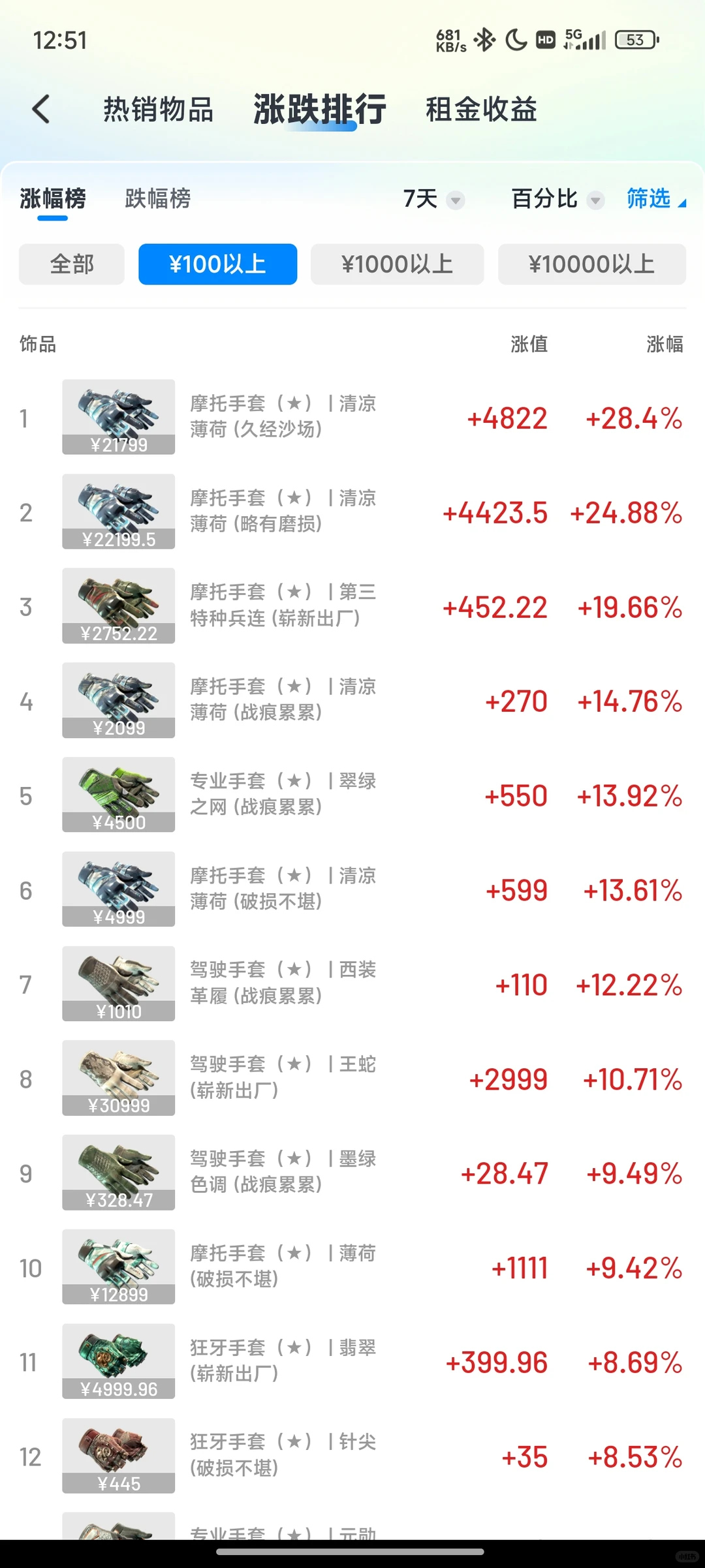 一代手套走分化，大盘暴跌2个点。你尿裤吗