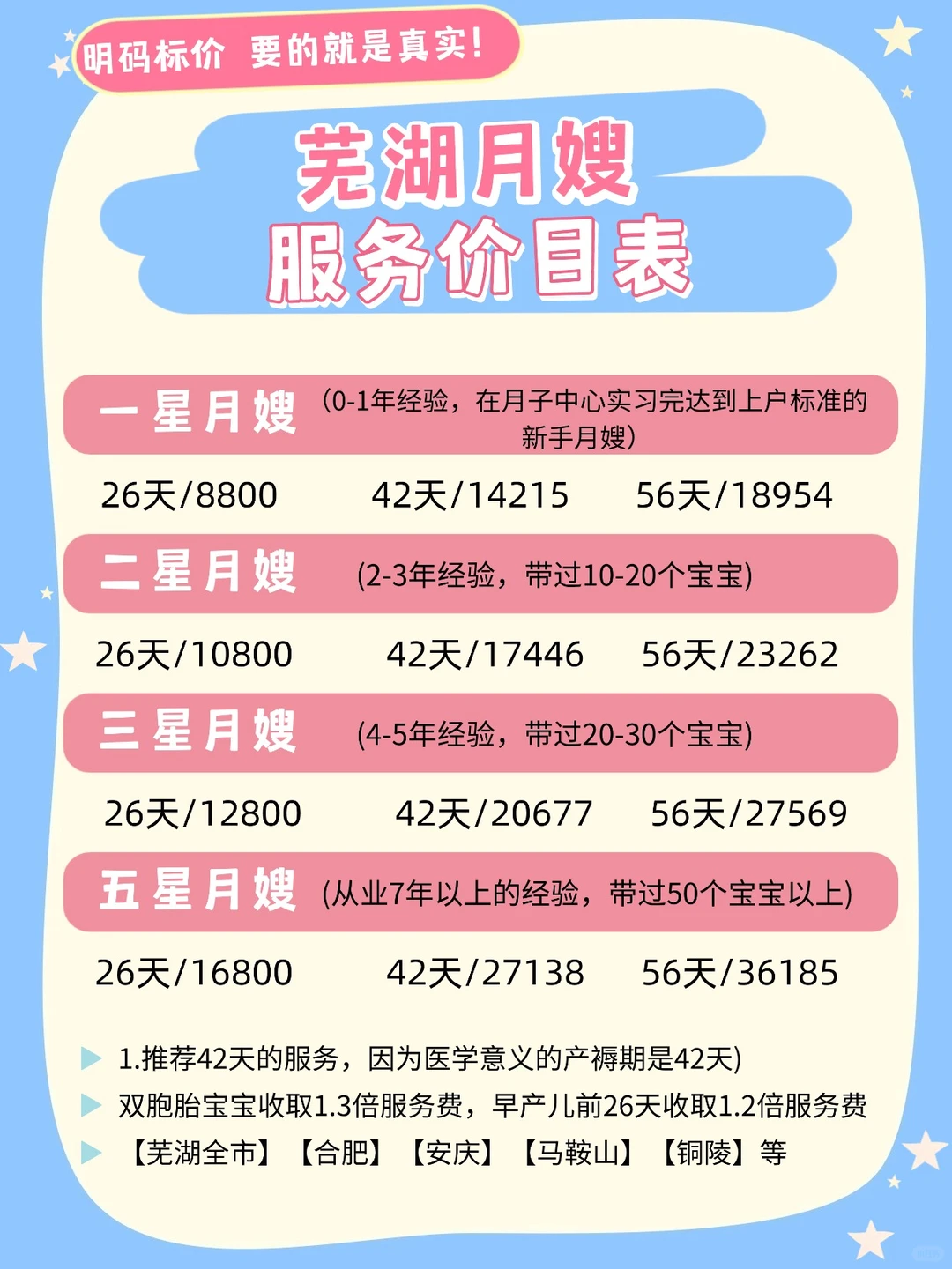 芜湖月嫂价格表更新，马年月嫂火热预定中❗