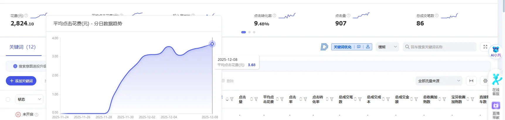 淘宝大爆款为什么一定要用标准