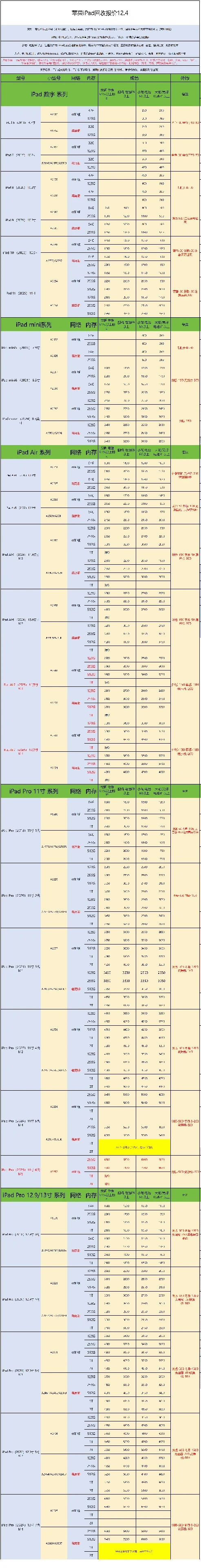 2025.12.06手机回收报价