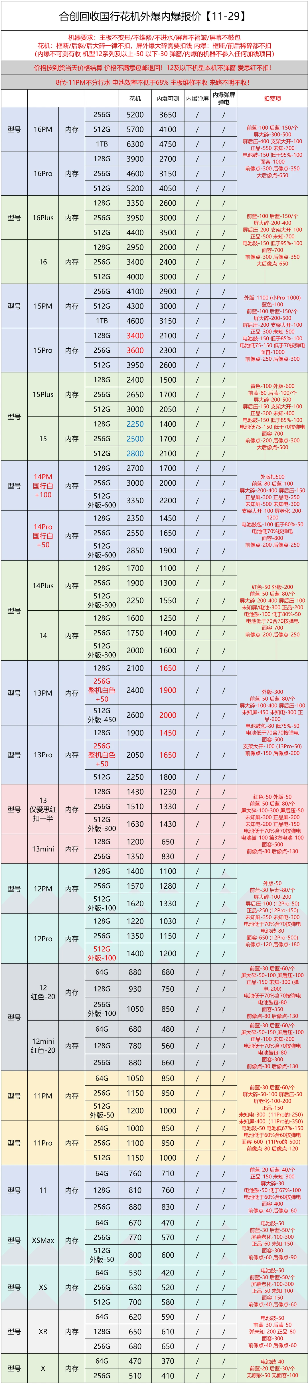 2025.11.29手机回收报价