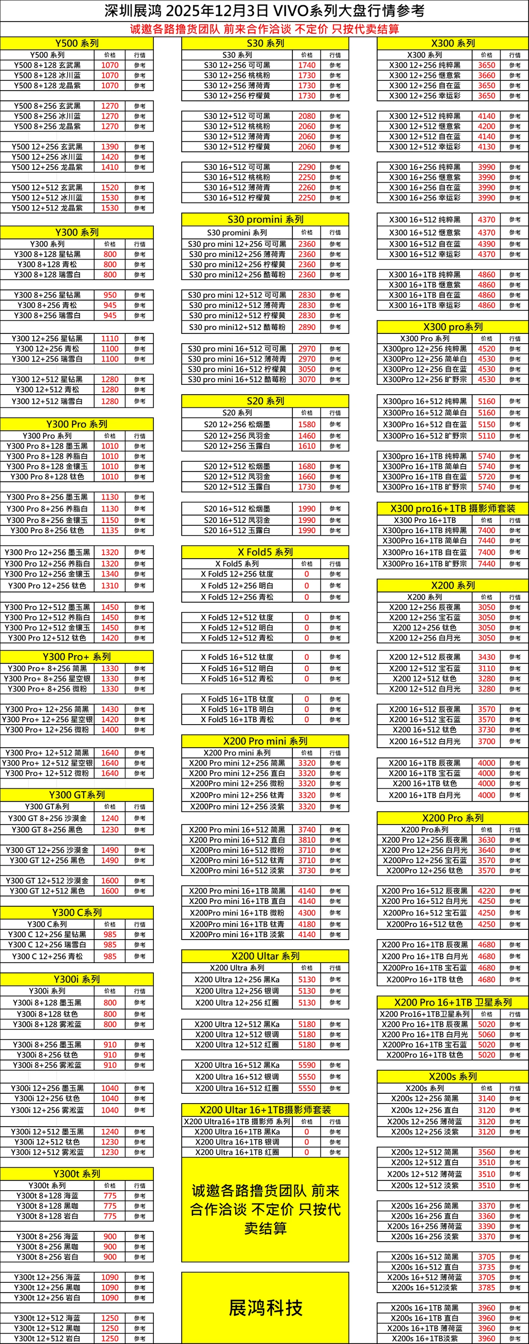 12月3日档口直收百亿补贴手机大盘行情表