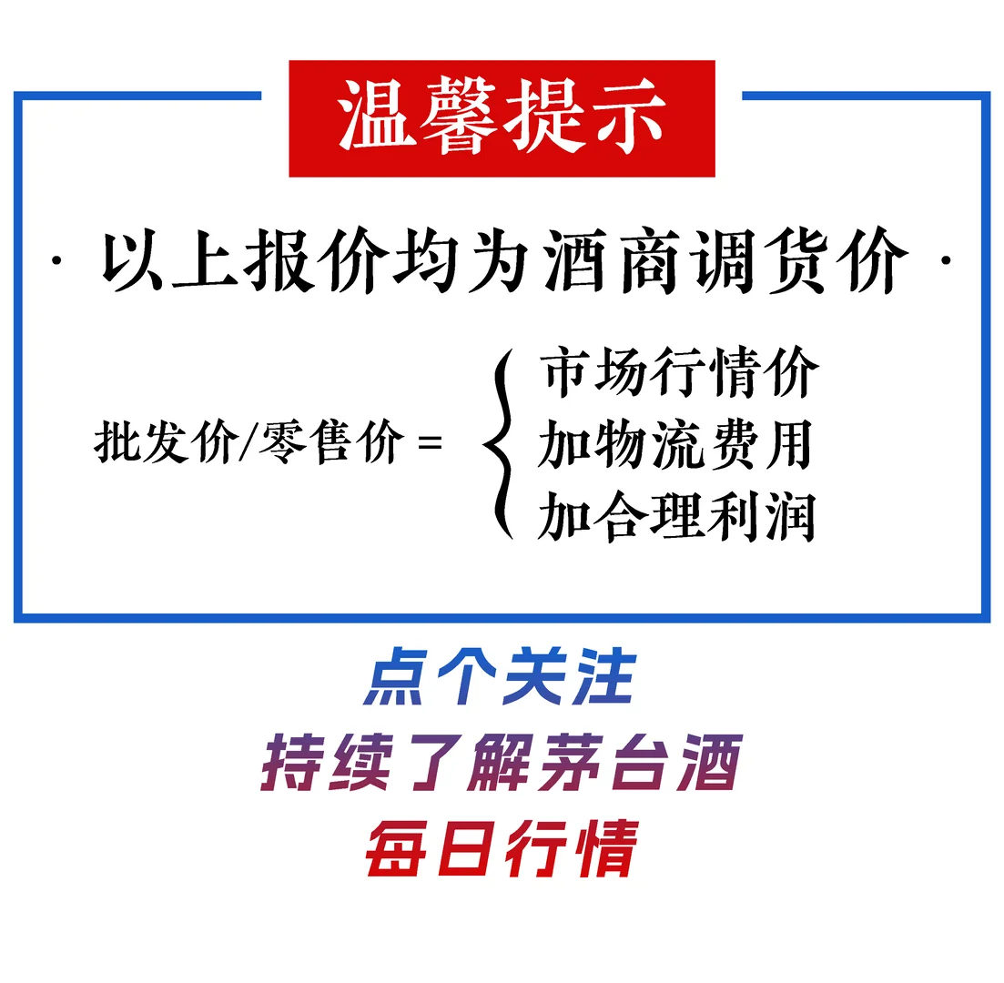 25年12月15日茅台酒行情价 特色酒狂飙