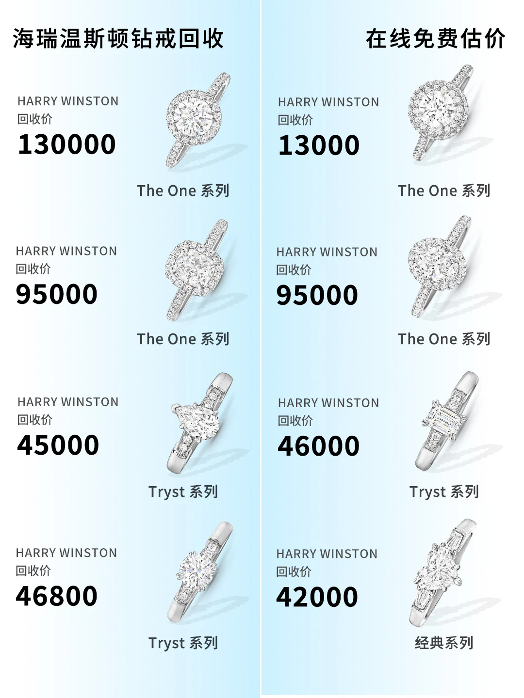 HW钻戒高价回收💍这个行情出不亏‼️
