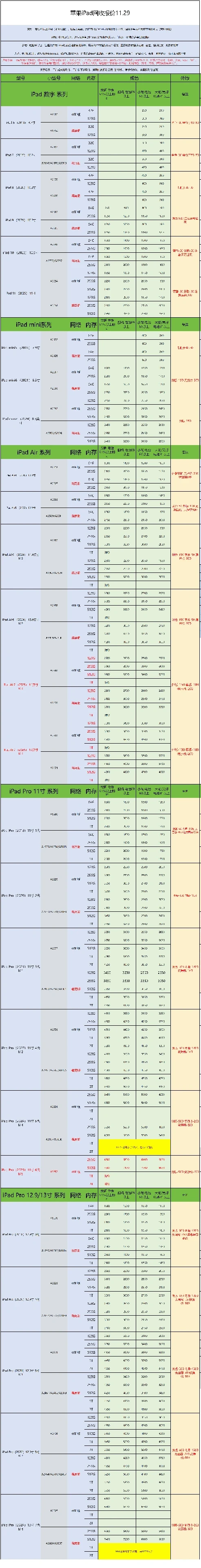 2025.11.29手机回收报价
