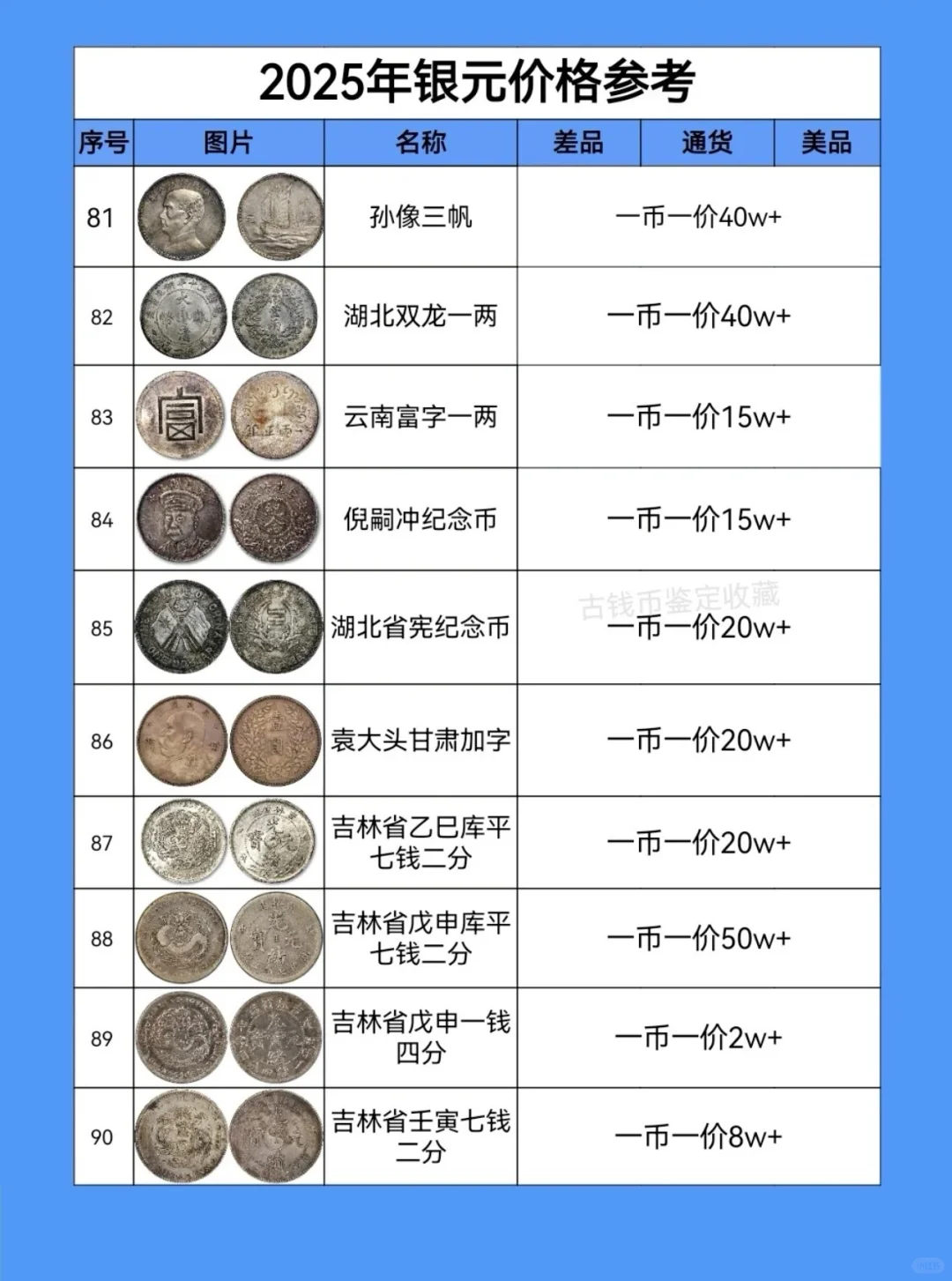 2025年银元价格参考！