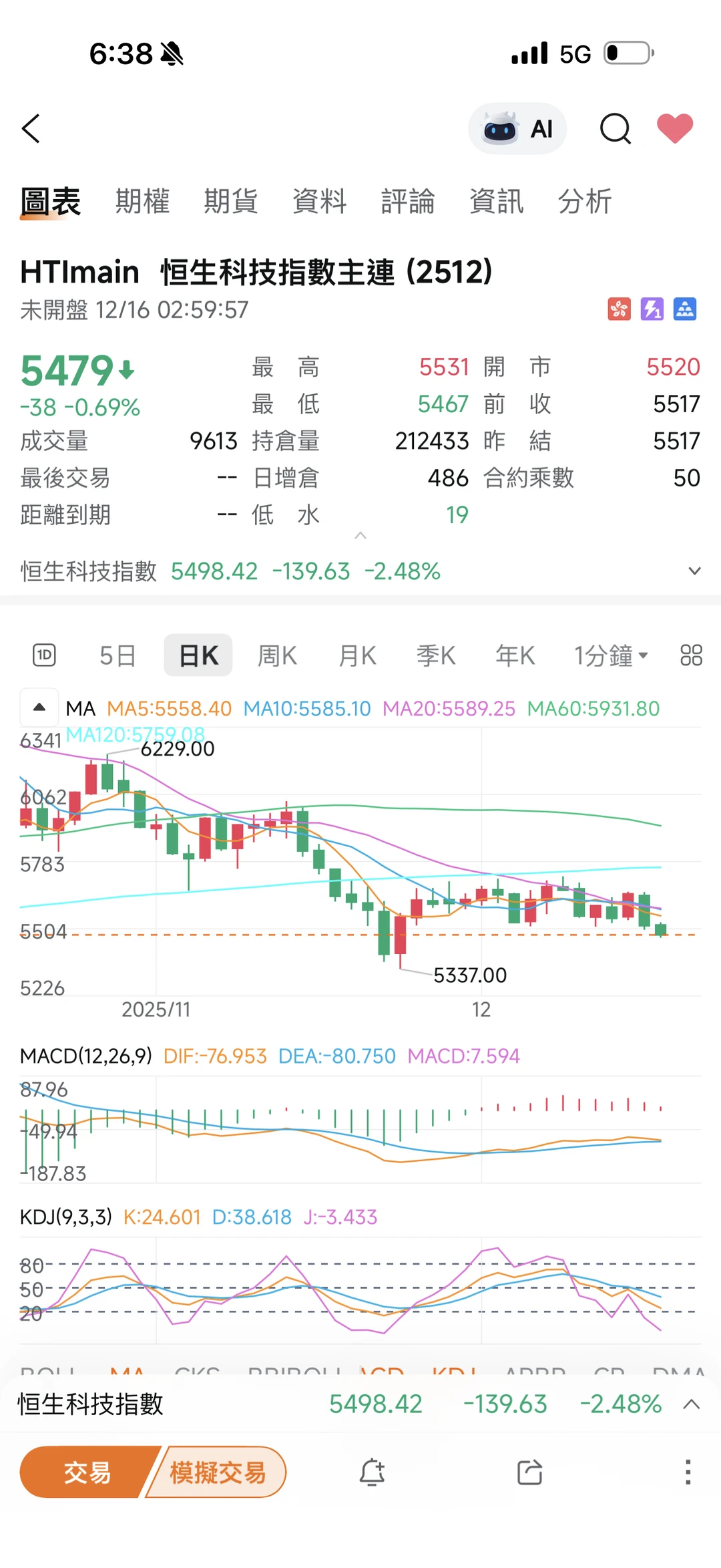 香港🇭🇰｜打工人｜港股恆生指數｜科技股分析