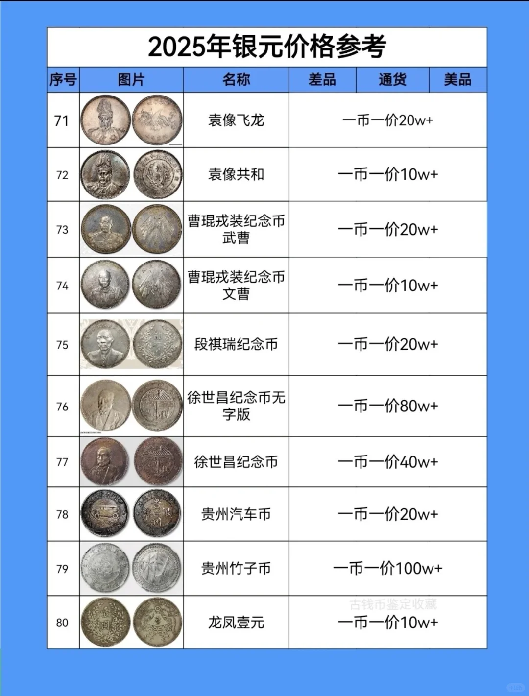 2025年银元价格参考！
