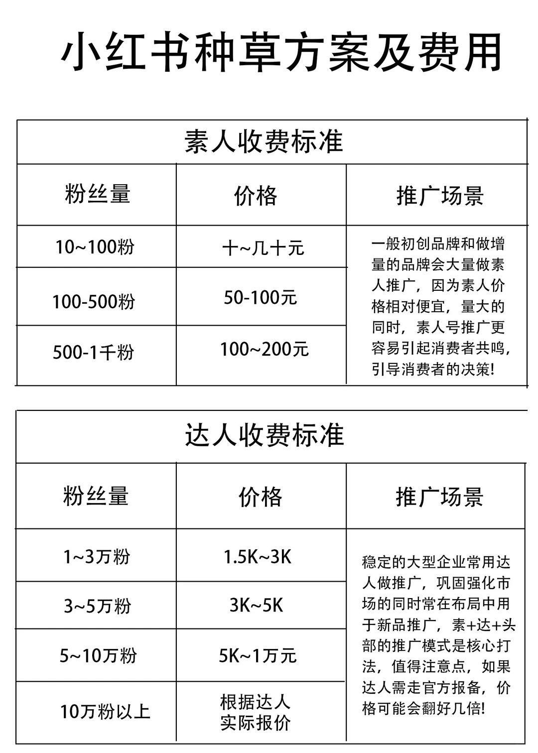 揭秘做小红书种草推广需要多少费用