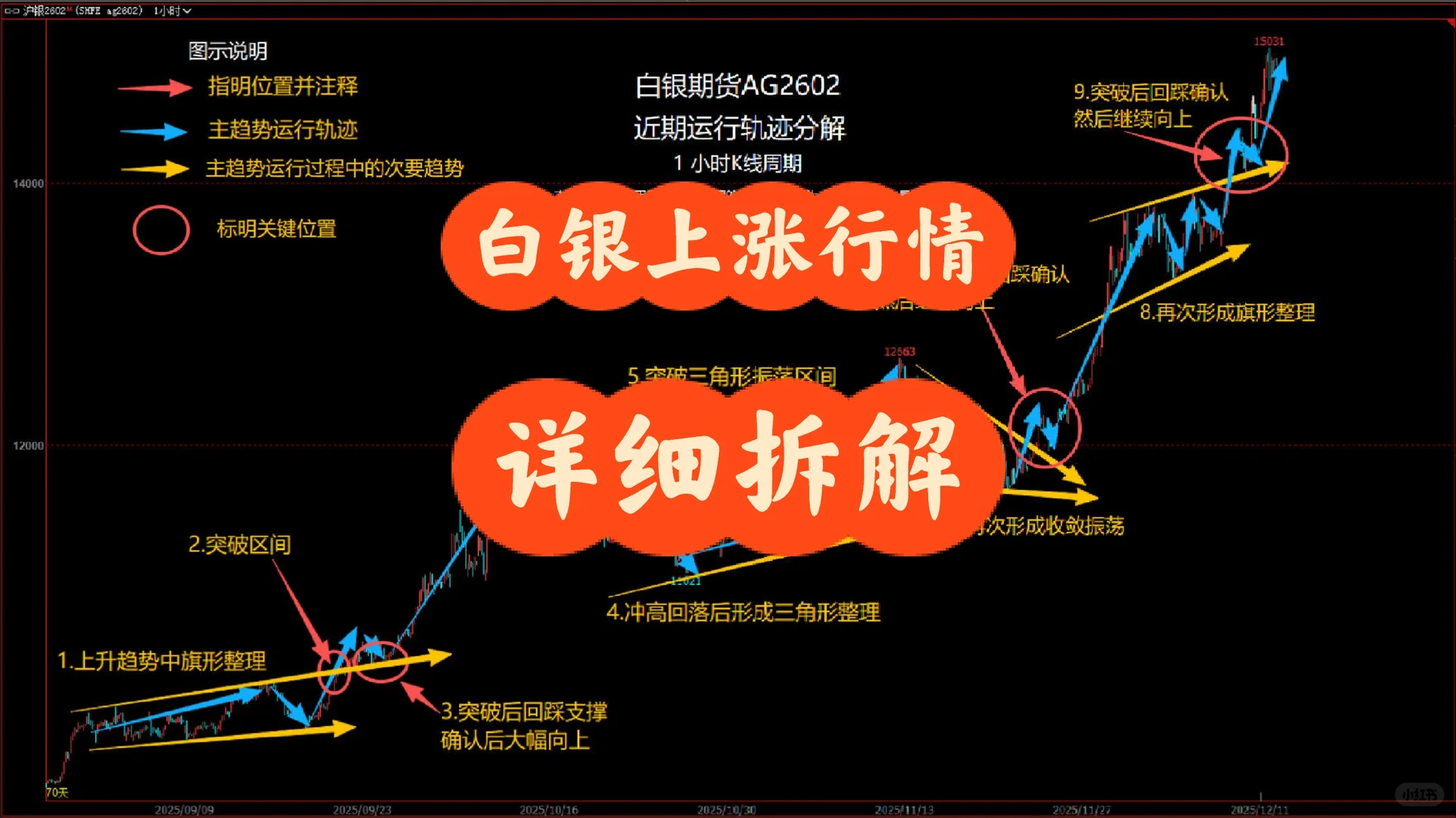 白银上涨行情详细拆解