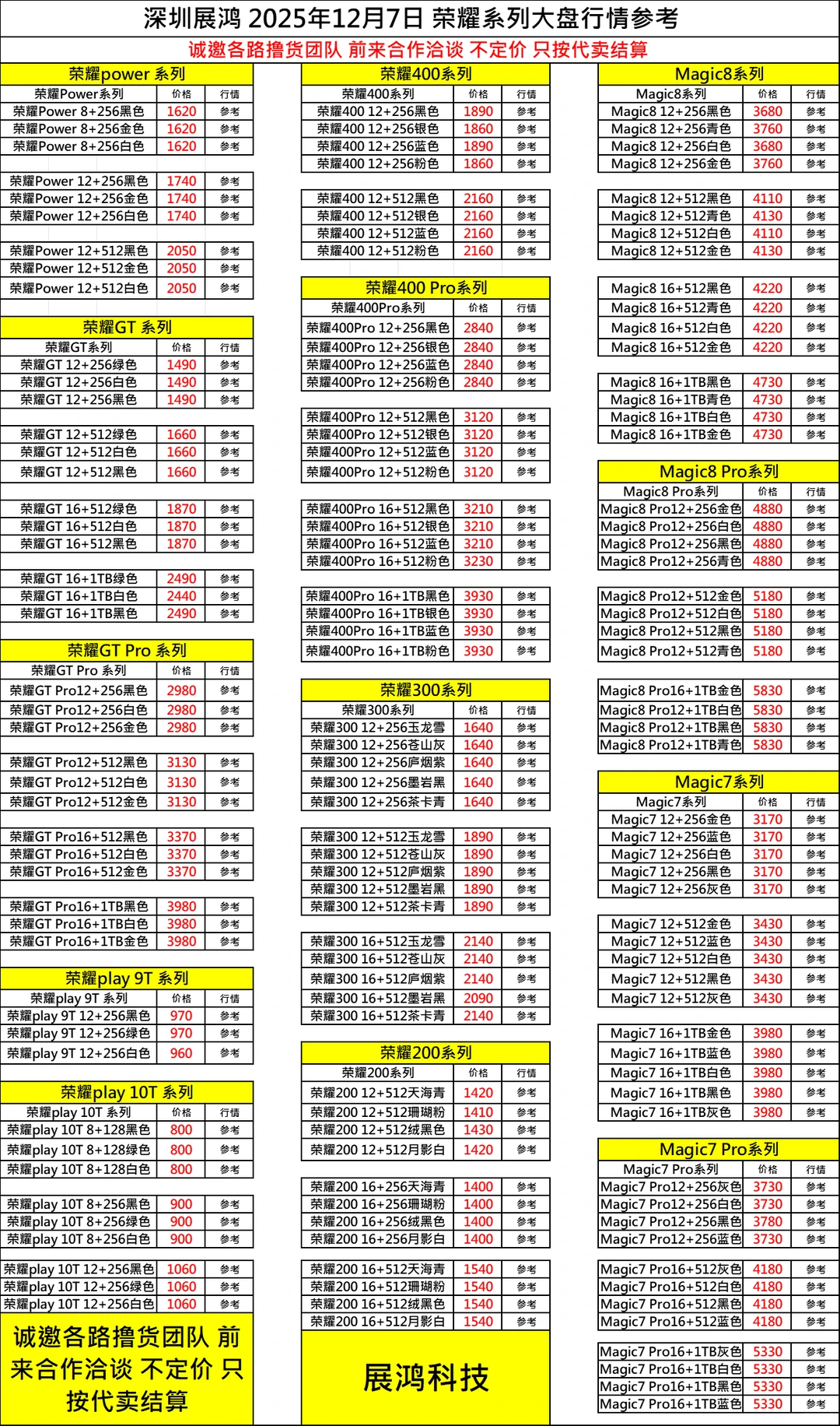 12月7日档口直收百亿补贴手机大盘行情表