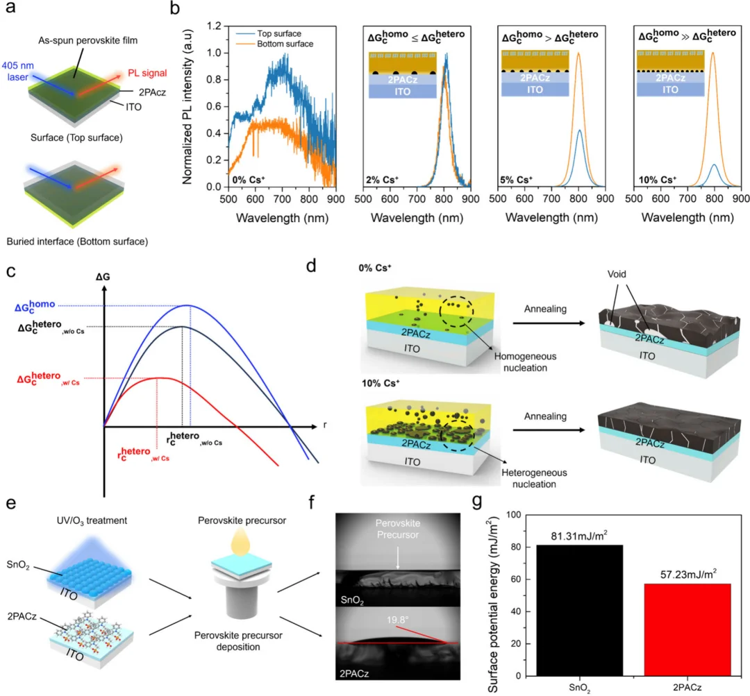 冲高效钙钛矿电池经验教程-第一期1