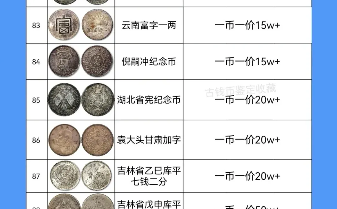 2025年银元价格参考！