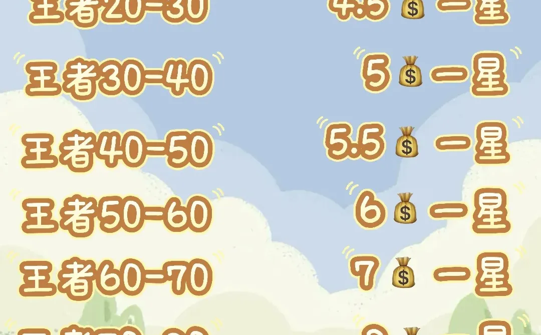 冰岛的排位价格表