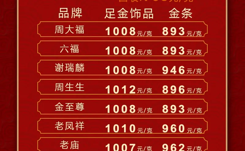 水贝及品牌今日金价（2025年8🈷️14日）