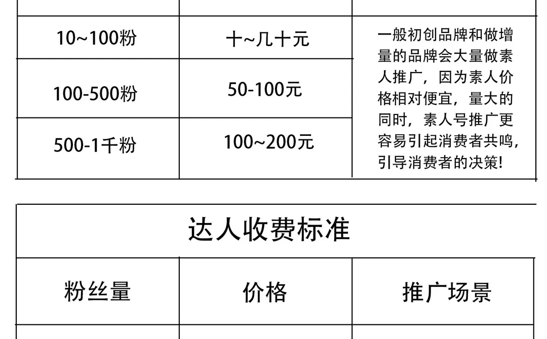 揭秘做小红书种草推广需要多少费用