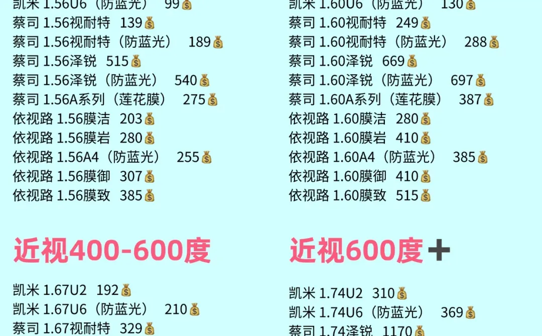 网上配镜超过这个价格千万别买‼