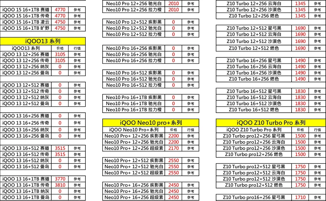12月16日 小程序：展鸿科技回收