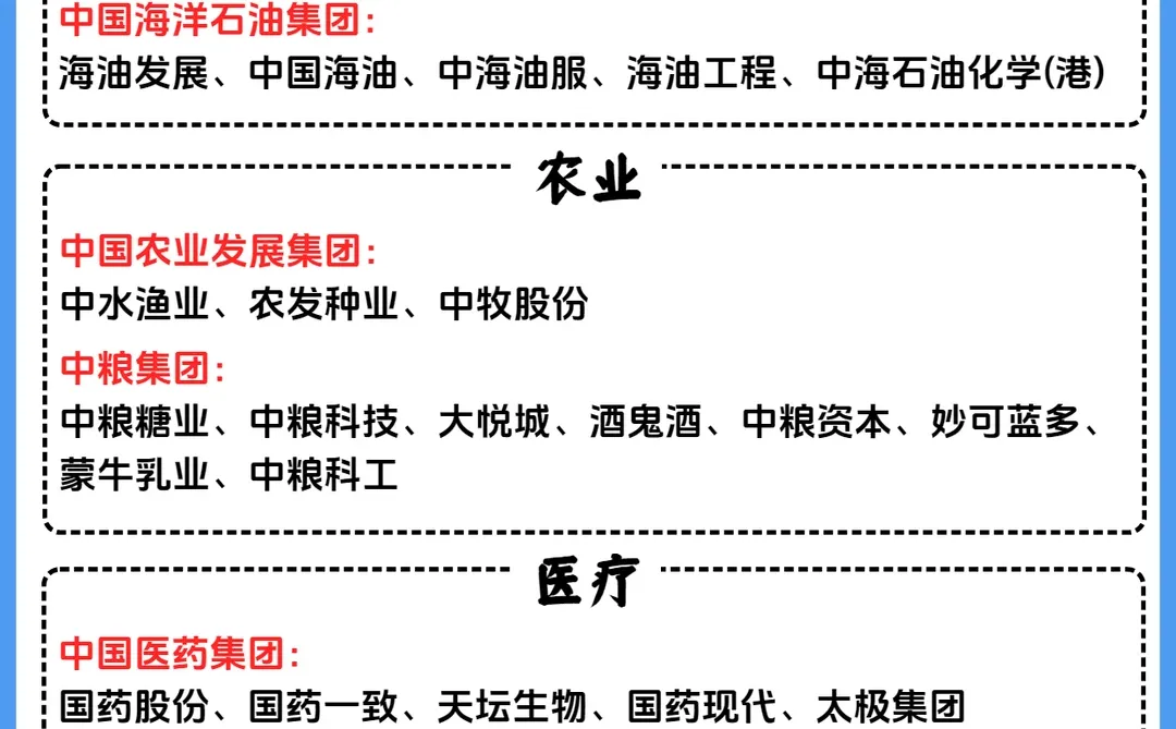 国家控股十大行业，你了解多少？