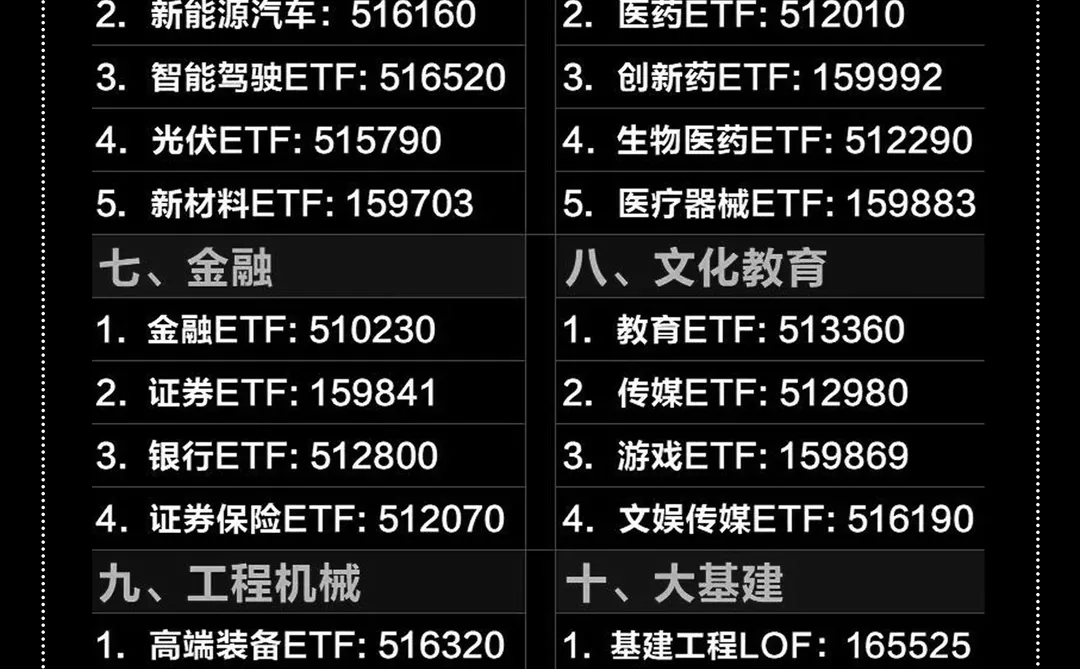 ETF行业代码大全🔥