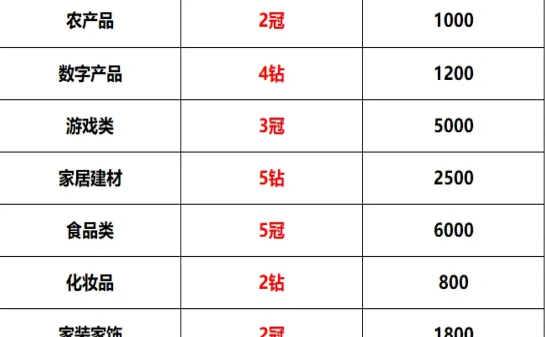 淘宝店铺转让年底是什么行情？？