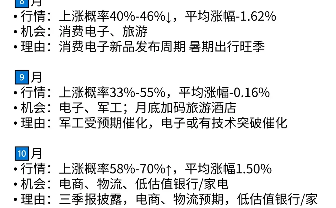 大A再过30年可能都还没变的全年炒作时间表