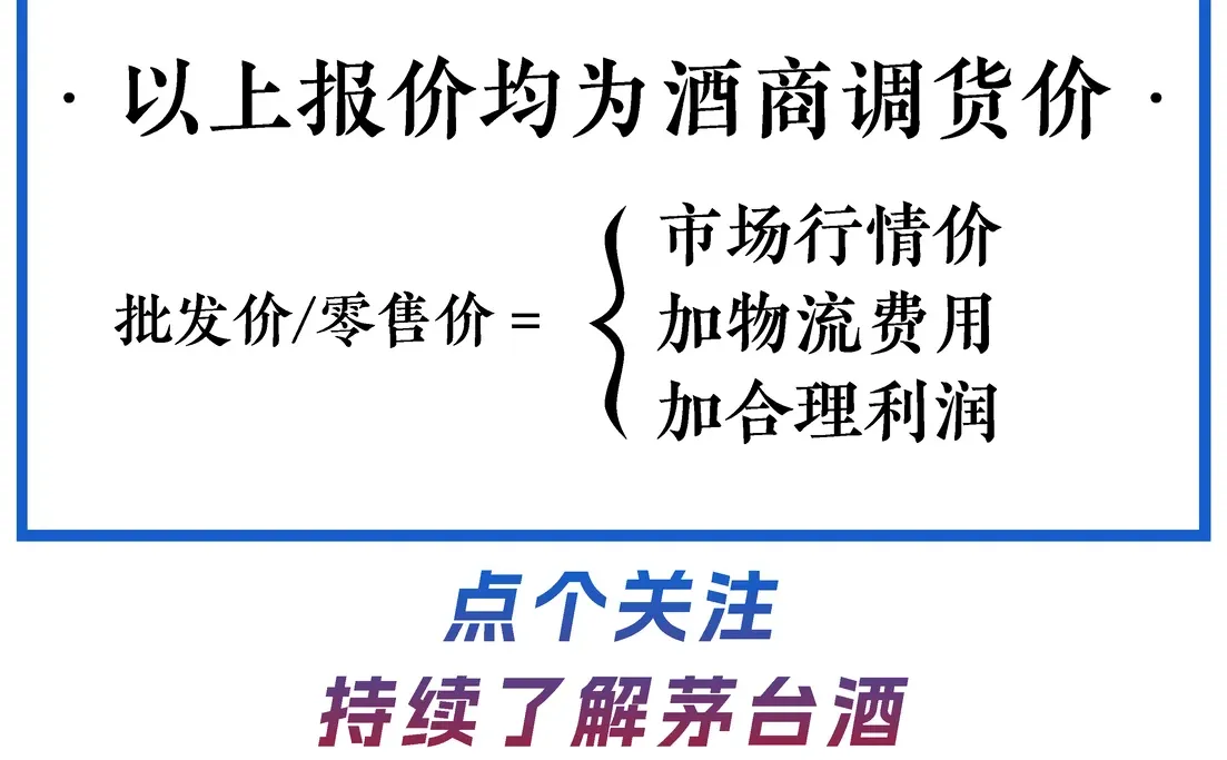 25年12月15日茅台酒行情价 特色酒狂飙