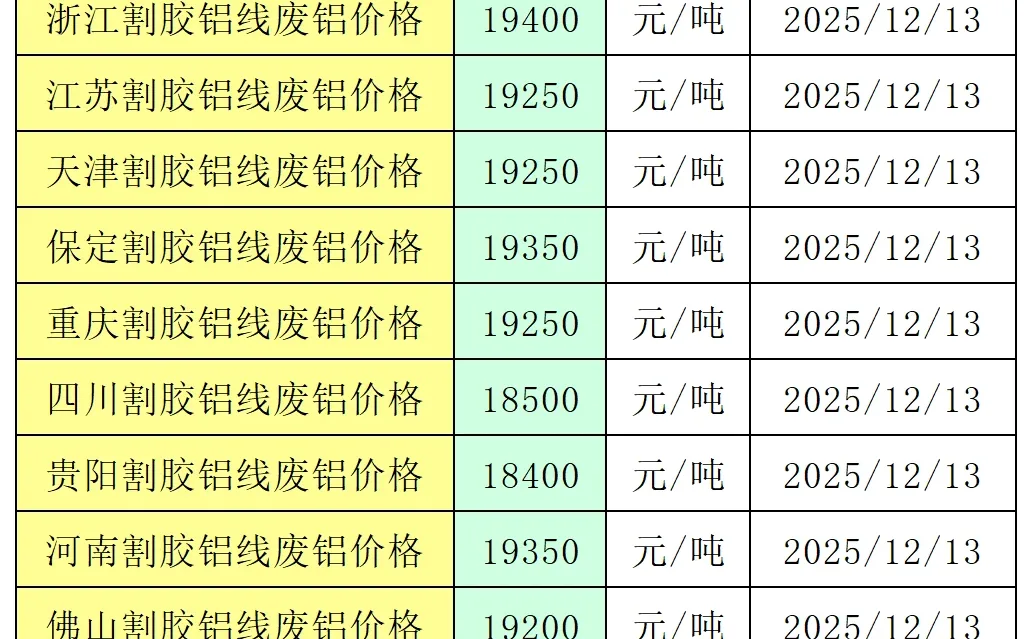 全国废铝价格行情