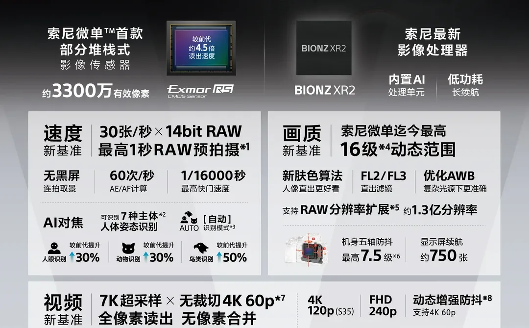 a7m5，价格碾压一切