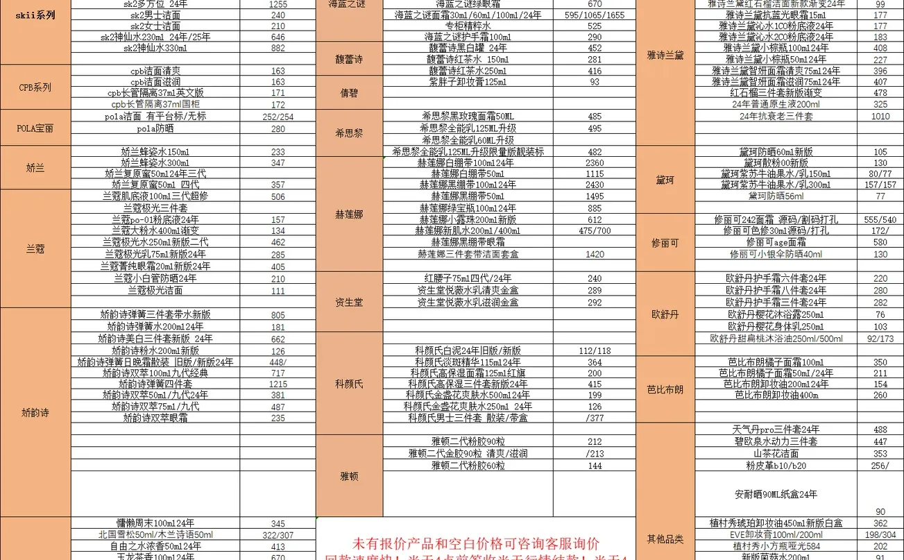 12.11美妆行情表