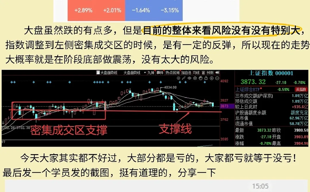 12.11日大家都亏就等于没亏
